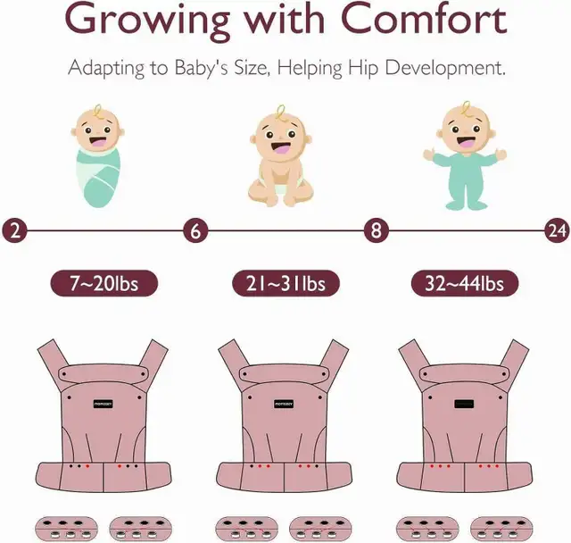 Momcozy Ergonomic Baby Carrier Newborn to Toddler in Strollers, Carriers & Car Seats in City of Toronto - Image 8