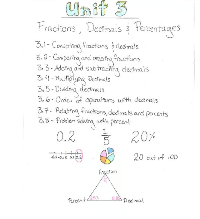 Math Tutoring422058350189619200
