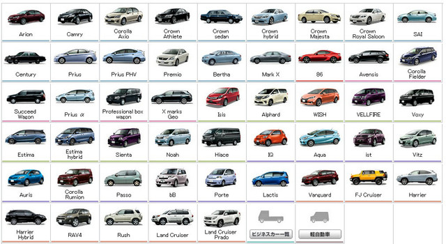 Buy and selling cars in Cars & Trucks in Edmonton