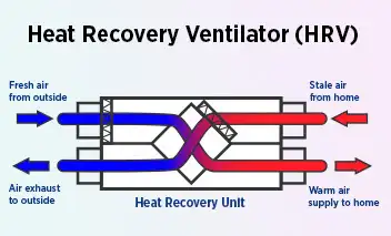 Reasonable HVAC solutions597781465825300489