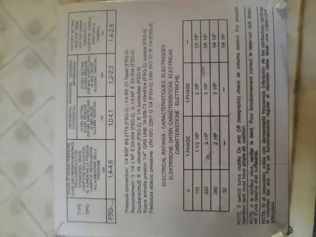 Pressuure switch manostat in Electrical in Grande Prairie - Image 3