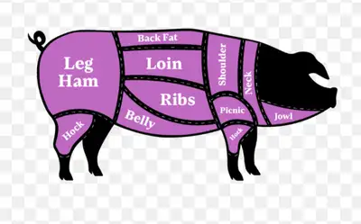 on farm butchering , View more