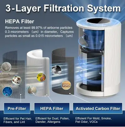 Jafanda Air Purifier, View more