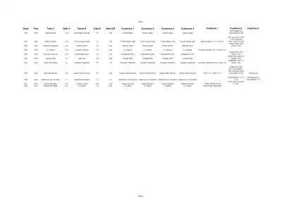 Sports Charts / Sports Odds / Sports Bettin, View more
