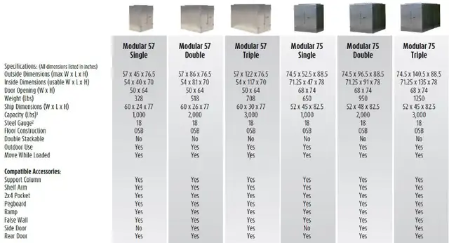 BACKYARD SHEDS, STORAGE CONTAINERS & SEACAN STORAGE ACCESSORIES. in Outdoor Tools & Storage in Kitchener / Waterloo - Image 7