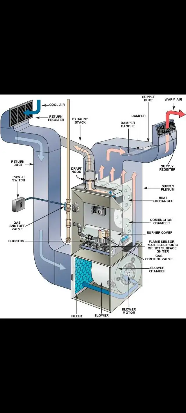 furnace & fireplace fall tune-up $120