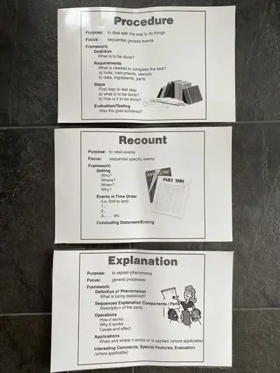 23 Forms of Writing laminated posters, View more