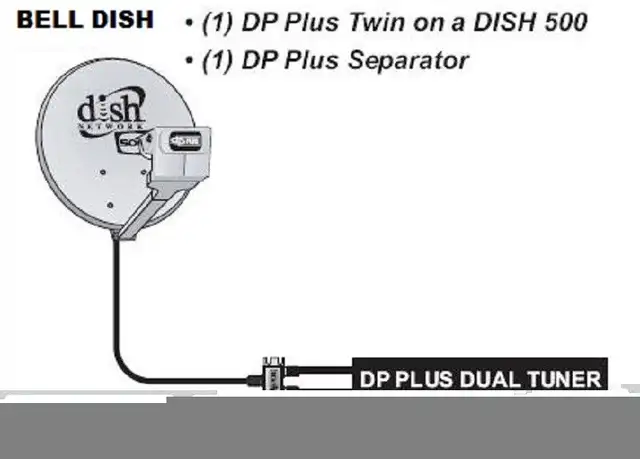 Bell SEPARATOR Satellite Dish DPP PRO DP TWIN PLUS Quad LNB in General Electronics in Owen Sound - Image 5