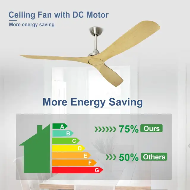 BvenuBigLite Ceiling Fan (No Light) - 52" 3 Blade Modern Black O in Indoor Lighting & Fans in Mississauga / Peel Region - Image 2