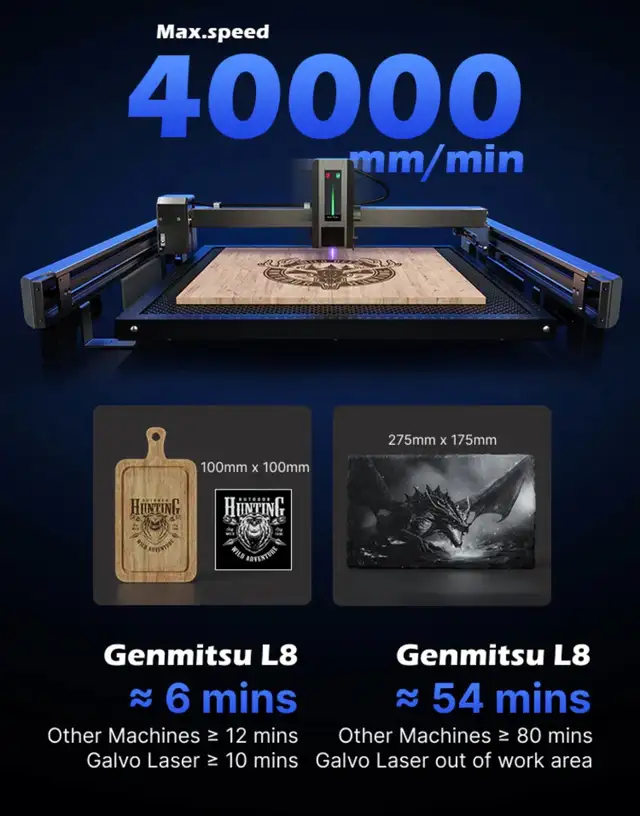 Laser Engraver Machine, 20W 40000mm/min High Speed All-in-oneNEW ...