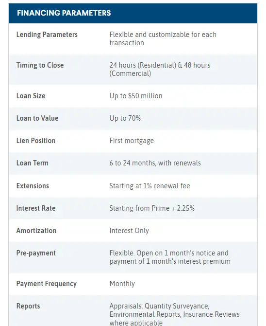 Immediate Funds for 2nd Mortgages - Direct Lender62863725805443124