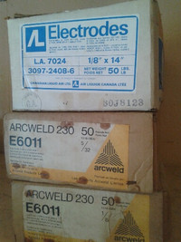 Électrodes