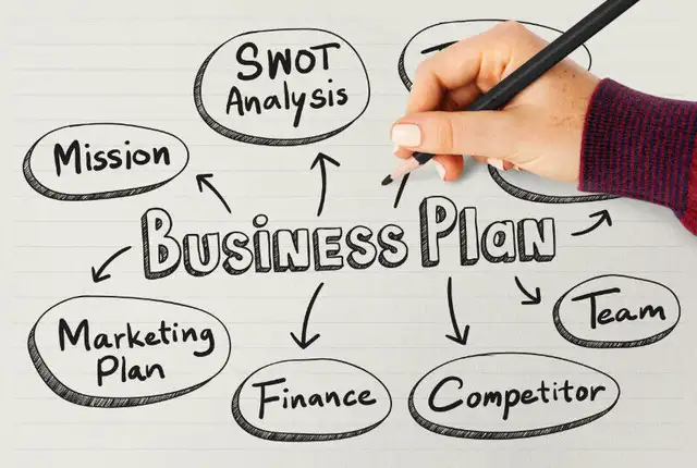 Small Business loans, Commercial loans, Business Plan & more62865709447555124