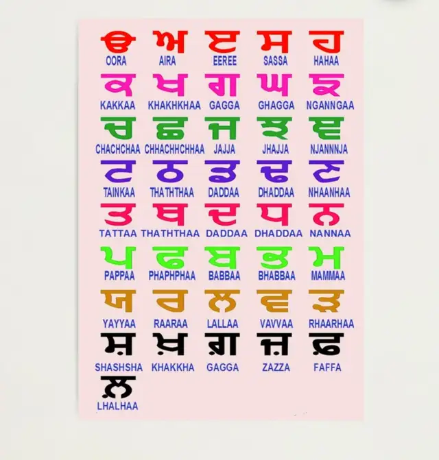 Punjabi Learning Classes63815785114755120