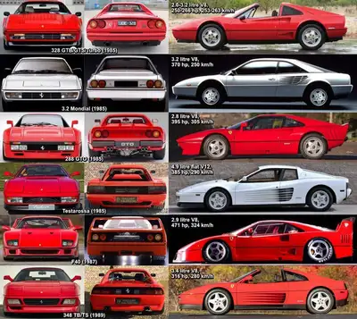 Text or call with what you have and price 416-567-6683 Local cash buyer Any condition welcome Ferrar...