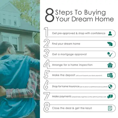 Home Equity Loans/ Residential Mortgages ( Lic. #10530 ), View more