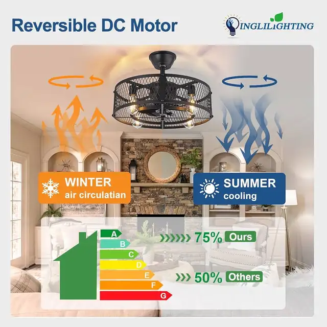 DLLT Caged Ceiling fan with light 20” in Indoor Lighting & Fans in Mississauga / Peel Region - Image 5