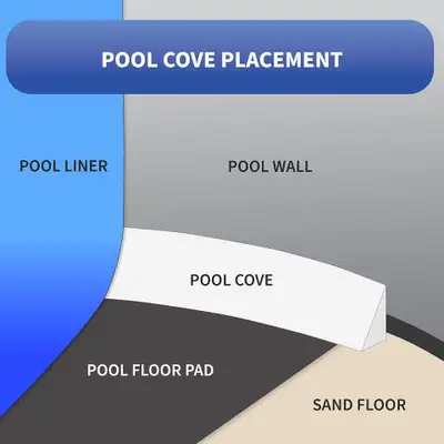Blue Wave NL102-30 48 in. Peel and Stick Above Ground Pool Cove, View more