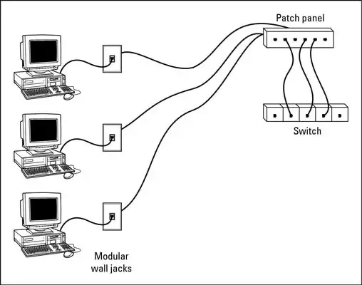 Network cables install and service. Cat6. Rj45. Network switches62863721975043121