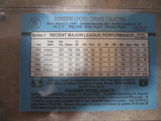Joe Carter Autograph Card in Arts & Collectibles in Moncton - Image 3