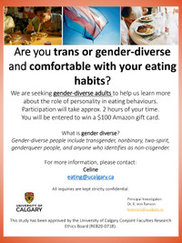 Are you trans/gender diverse and comfortable with your eating?
