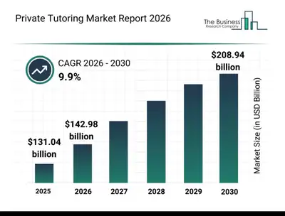 CFA & Finance Tutoring , View more
