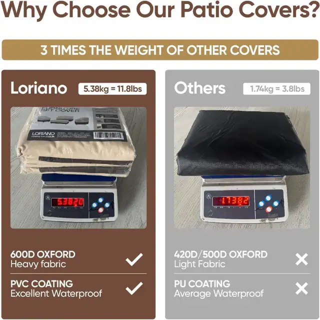 LORIANO Patio Furniture Covers 3PC Chair Loveseat Table SUPERB in Patio & Garden Furniture in Chatham-Kent - Image 6