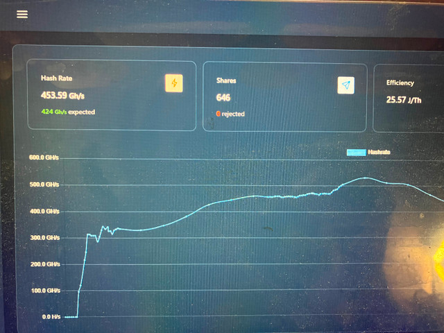 Bitcoin solo miner NerdQaxe in General Electronics in City of Toronto - Image 3