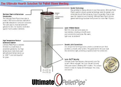 *Financing Options O.A.C. 1) 3 Months - No Payments & No Interest / then 24 months @ 9.99% 2) 0% for...