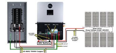 -Go Fully Off-Grid! Custom Solar Kits for Homes, Cabins & Cottag, View more