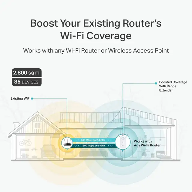TP-Link AC1900 WiFi Extender (RE550), Covers Up to 2800 Sq.ft in Networking in City of Toronto - Image 4