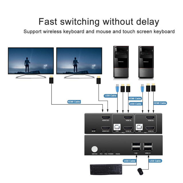 PWAY HDMI KVM Switch 2 Port Dual Monitor Support 4K@30Hz dans Câbles et connecteurs  à Ville de Toronto - Image 3