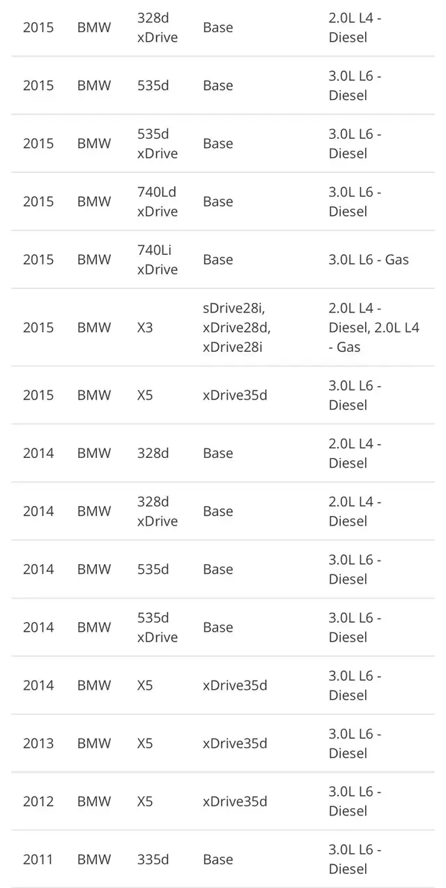 BMW NOX SENSOR 8589846 in Engine & Engine Parts in Oakville / Halton Region - Image 4