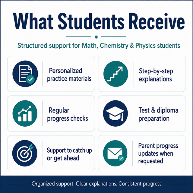 Math, Chemistry & Physics Tutor | First Hour $20 | Calgary515340103939543045