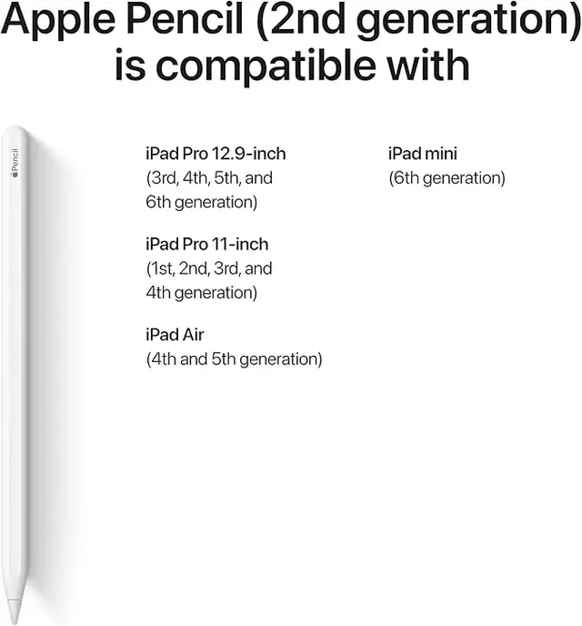Apple Pencil (2nd Generation) NEW in General Electronics in Markham / York Region - Image 7