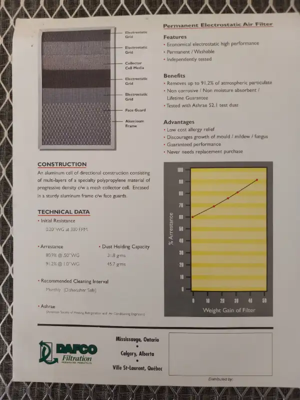 Permanent, washable Furnace Filter in Other in Calgary - Image 3