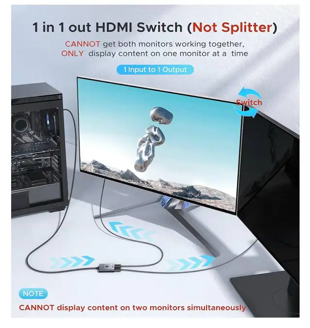 Brand new- HDMI Switch 2 in 1 Out 4K@60Hz, WARRKY [3.3ft Fixed. in Cables & Connectors in City of Toronto - Image 6