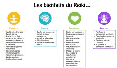 Soins énergétiques Reiki Usui à distance, View more