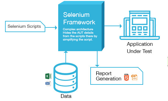 Software/ QA Testing - Selenium Course with Job Assistance! in Classes & Lessons in City of Toronto - Image 2