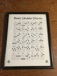 Musical Frames 3 - Basic Ukulele Chords