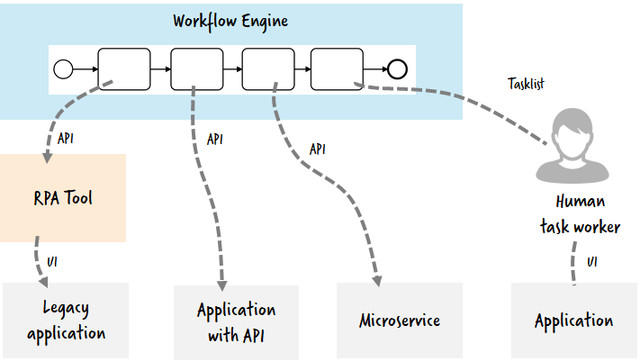 Robotics Process Automation (Blue Prism) Course with Job Assist in Classes & Lessons in Mississauga / Peel Region - Image 4