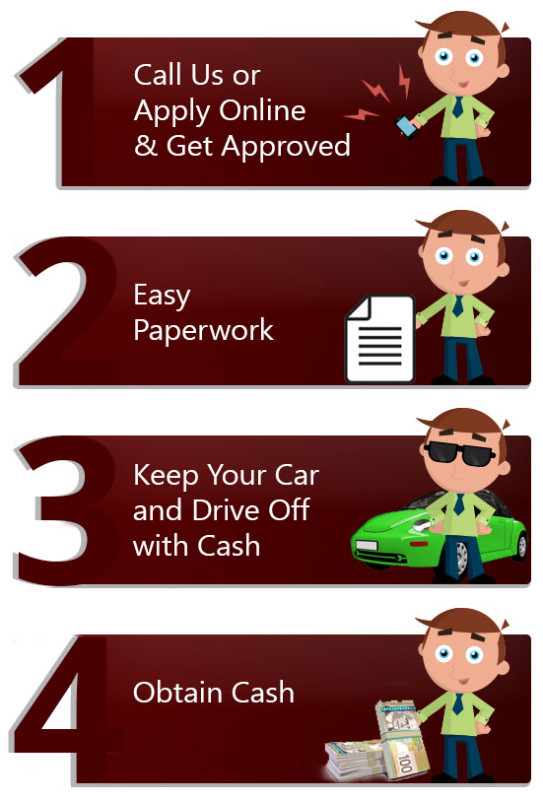 Snap Car Cash Best Equity Loan Lender in Oshawa! in Financial & Legal in Oshawa / Durham Region