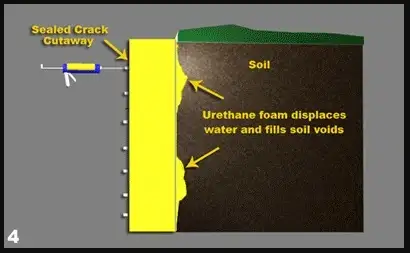 Basement and Foundation Crack Injection516248394416138244