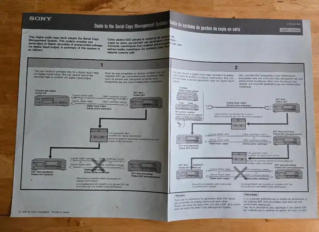 Sony DTC-75ES Digital Audio Tape Deck Instructions. in Stereo Systems & Home Theatre in Markham / York Region - Image 4