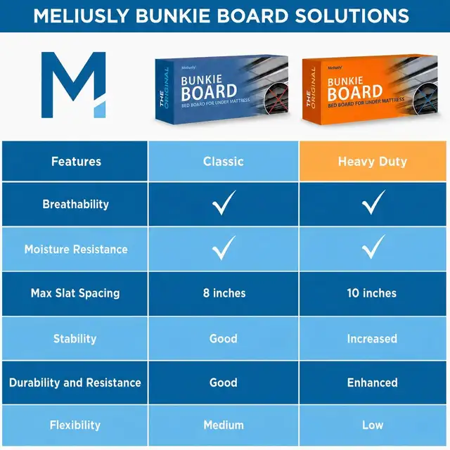 Bunkie Board King Size in Beds & Mattresses in Truro - Image 6