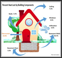 Know your Home: Top Expert Home Heating Analysis