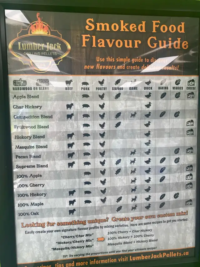 Lumberjack BBQ Pellets513992241217556484