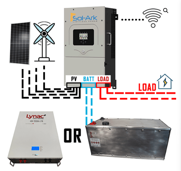 Maintenance Free Off Grid Solar & Battery Home Systems in Other in Portage la Prairie - Image 4