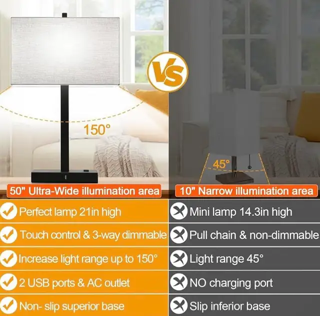 Brand New in Box 21" Touch Bedside lamps with 2 USB & AC Outlets in Indoor Lighting & Fans in City of Toronto - Image 5
