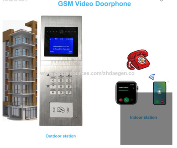 Maple Armor DZ-6308CLA1 Outdoor station Wireless 4G Intercom Sys in General Electronics in Laval / North Shore - Image 2